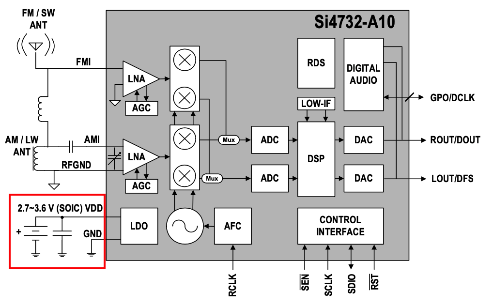 si4732_A10_diagram.png