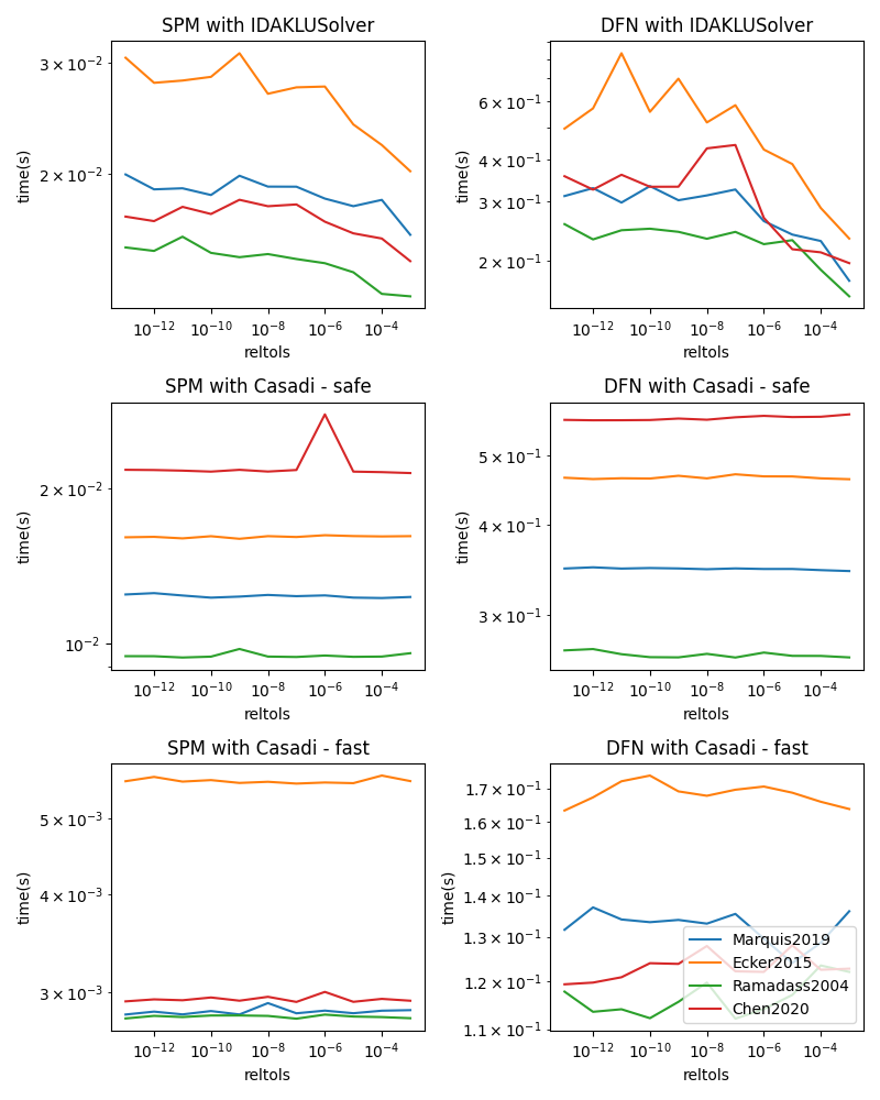 time_vs_reltols_22.9.png