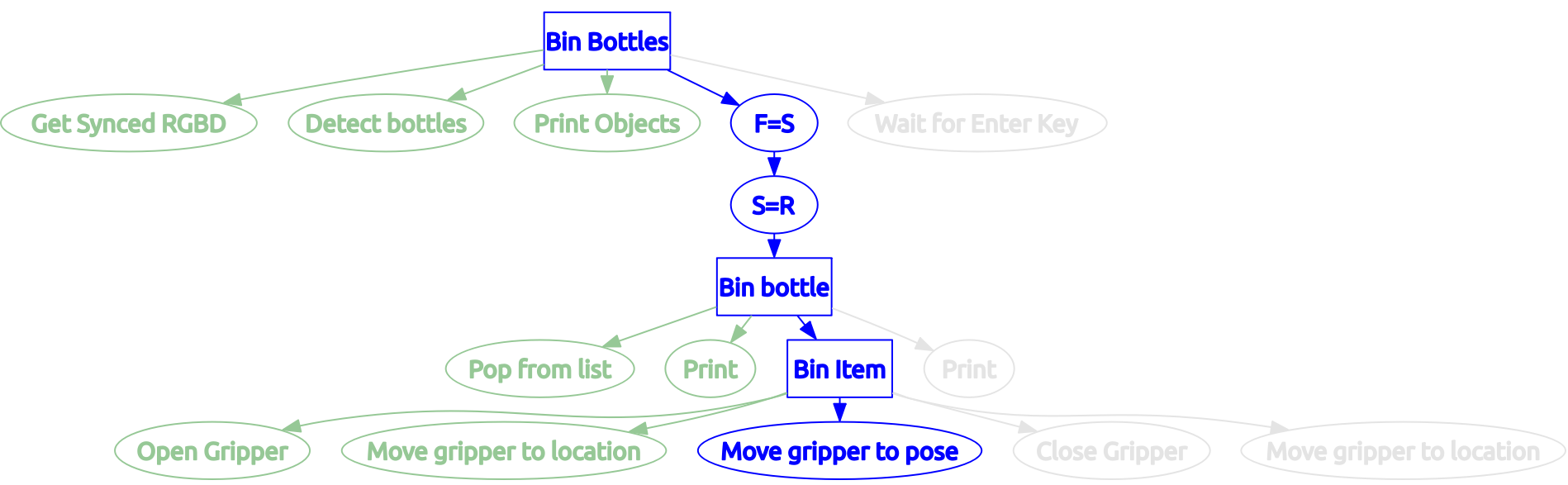 rqt view of the bottle binning solution