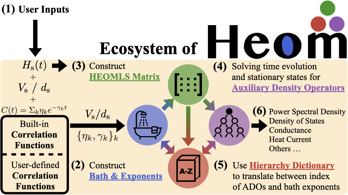 heom_ecosystem.jpeg