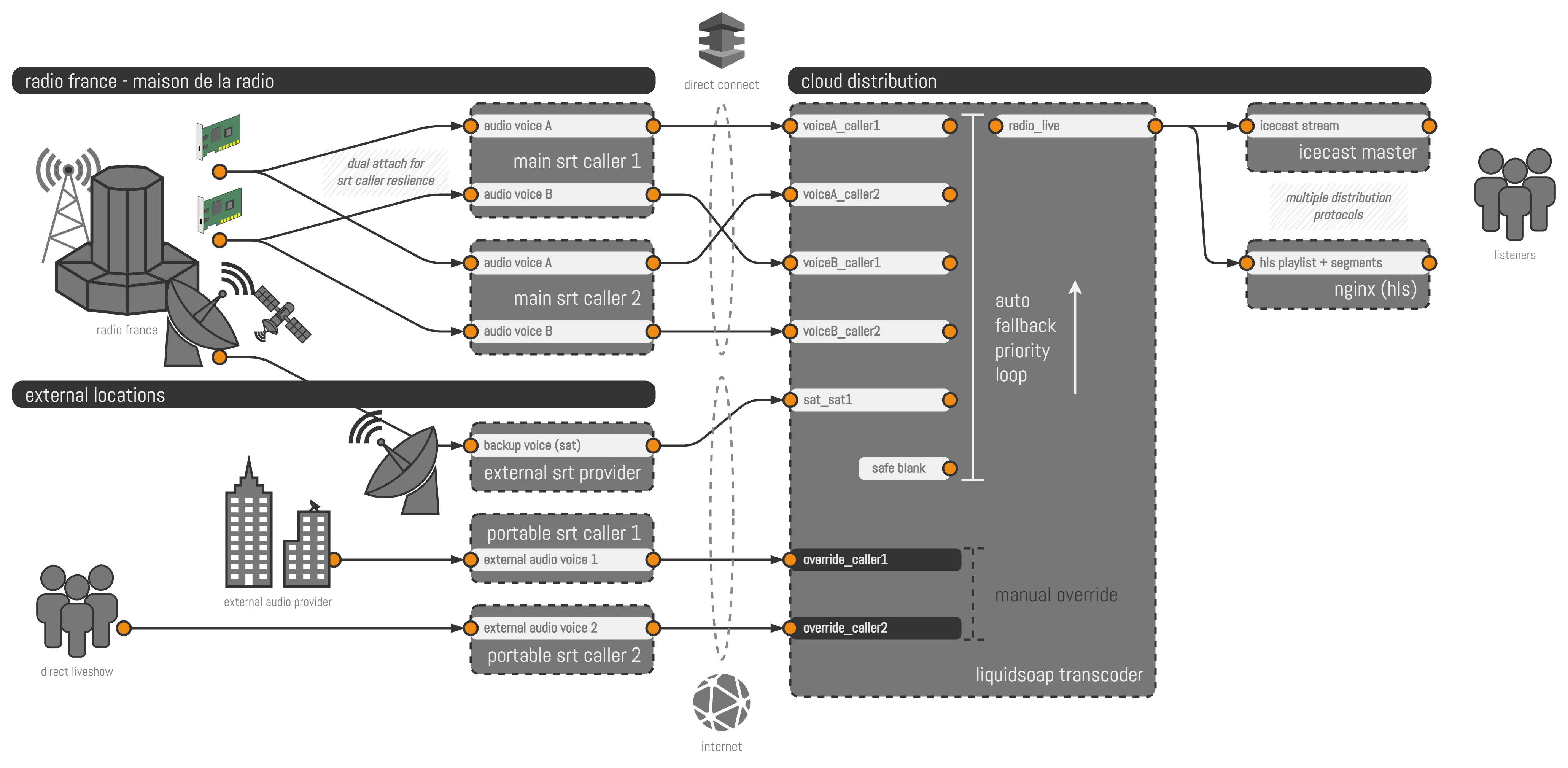 2023-05-02.archi-transcoders.png