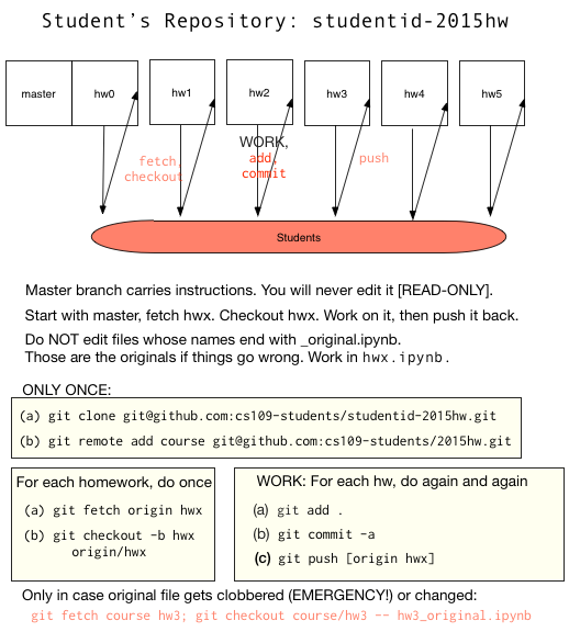 cs109gitflow2.png