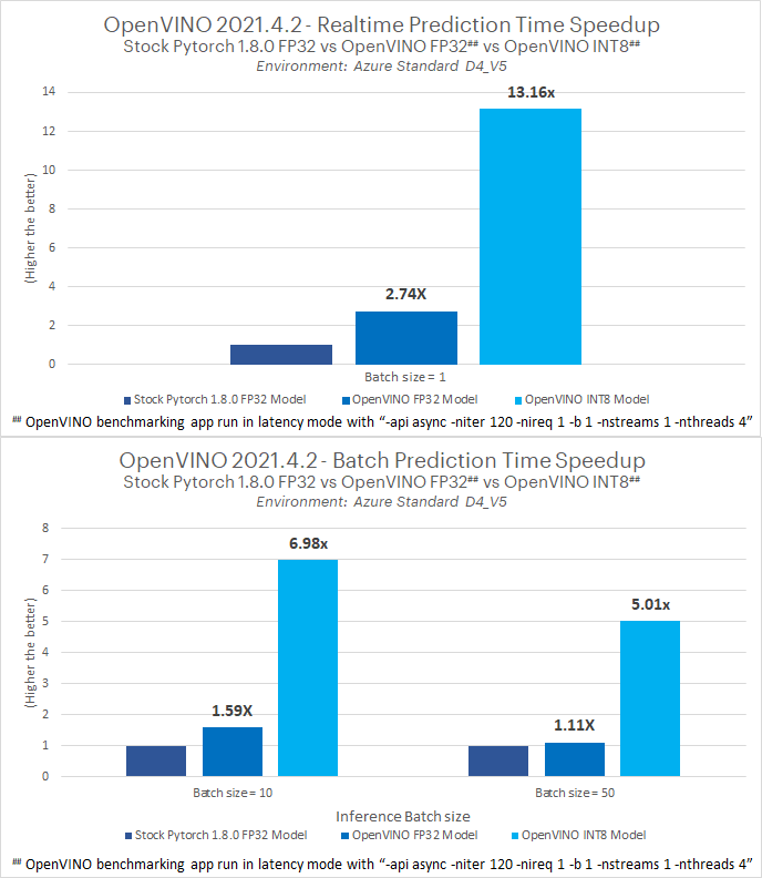 openvino_pot_benchmark.png