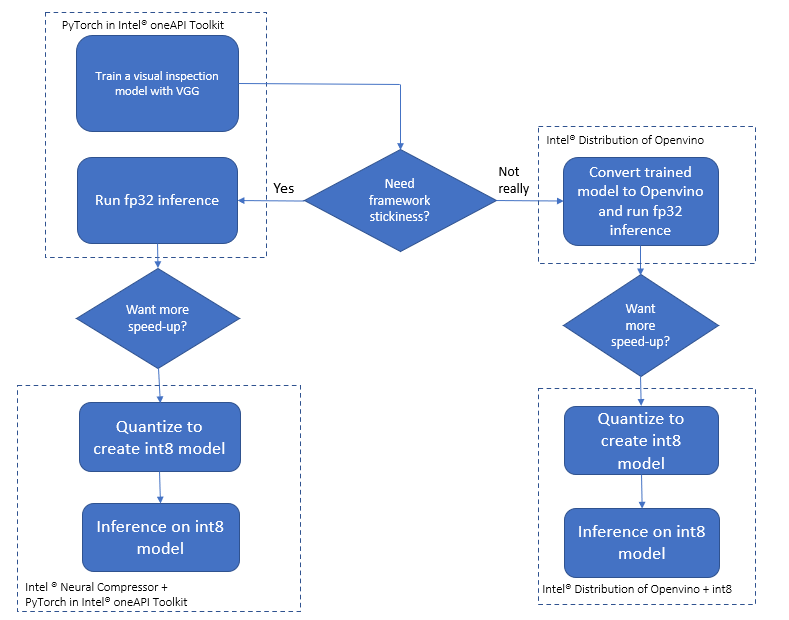 quality_visual_inspection_e2e_flow.png