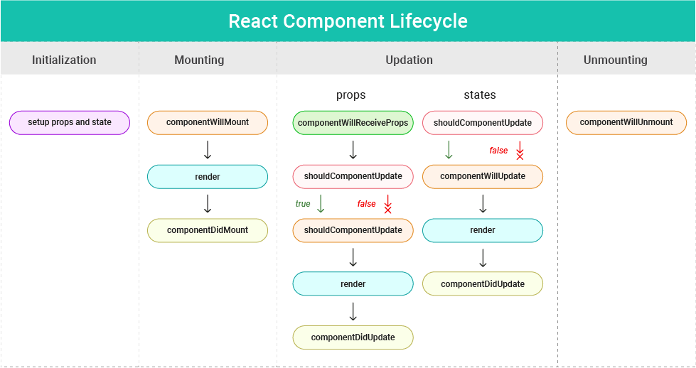 lifecyclereact.png