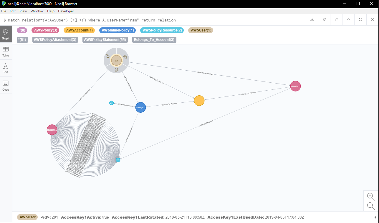 AWS_IAM_example_cypher_query.PNG