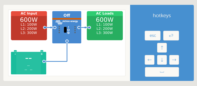 grid_power_L3_L2_L1_pages.png