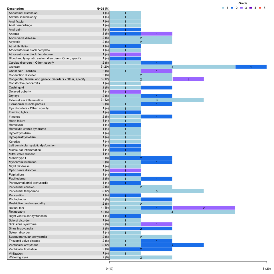 toxplot-2.png