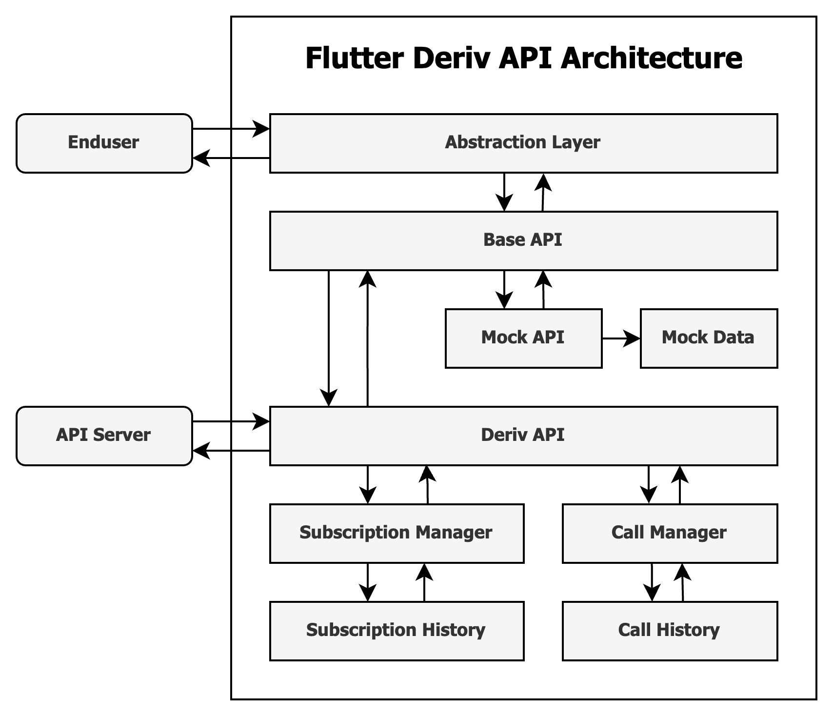 deriv_api_architecture.png