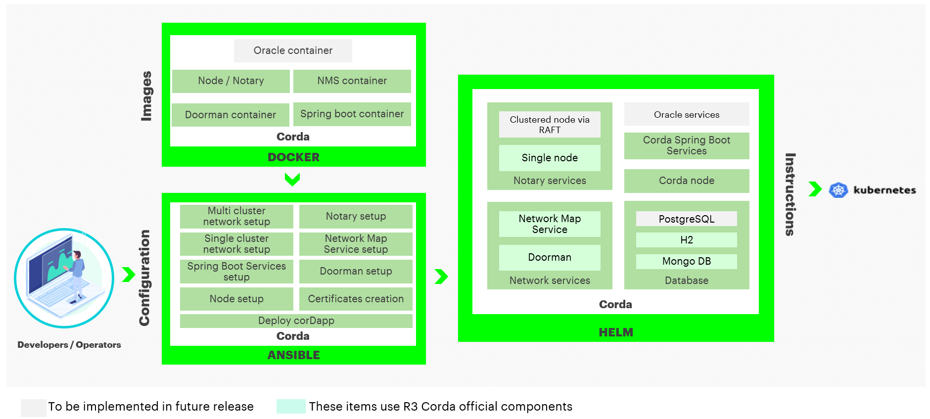 blockchain-automation-framework-corda.png