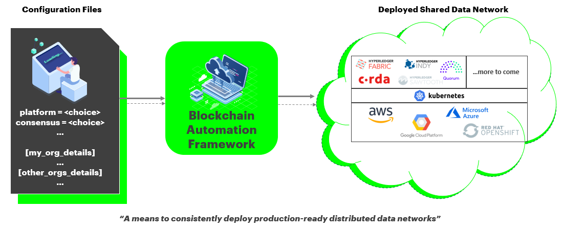 blockchain-automation-framework-overview.png