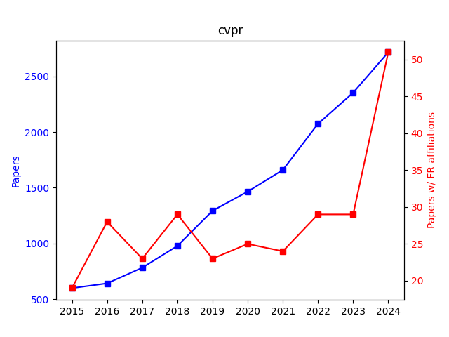 cvpr_evolution.png