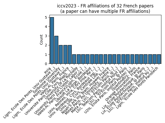 iccv2023_fr_papers_affiliations.png