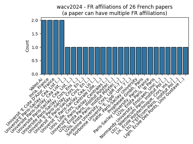 wacv2024_fr_papers_affiliations.png