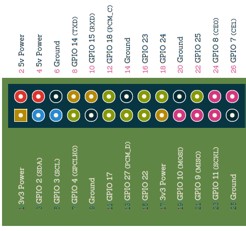 GPIO-pinout.png