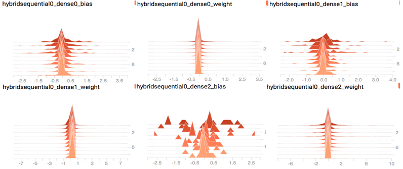 mnist_params_histograms.png