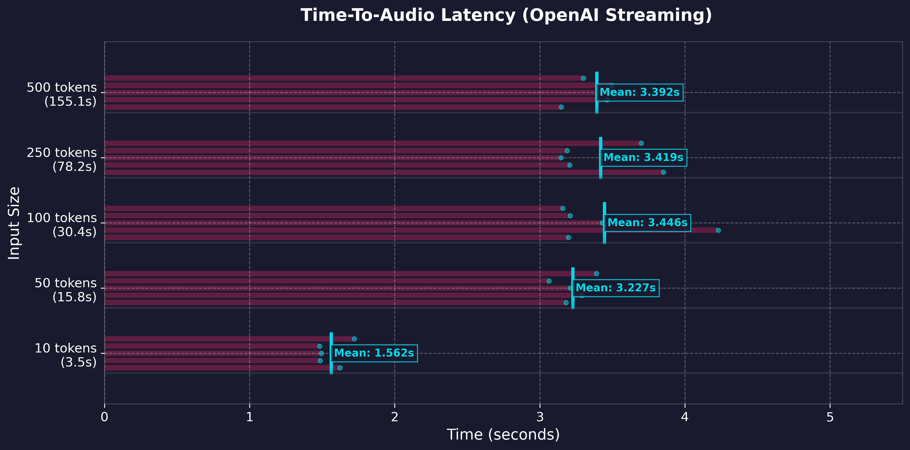 cpu_first_token_timeline_stream_openai.png