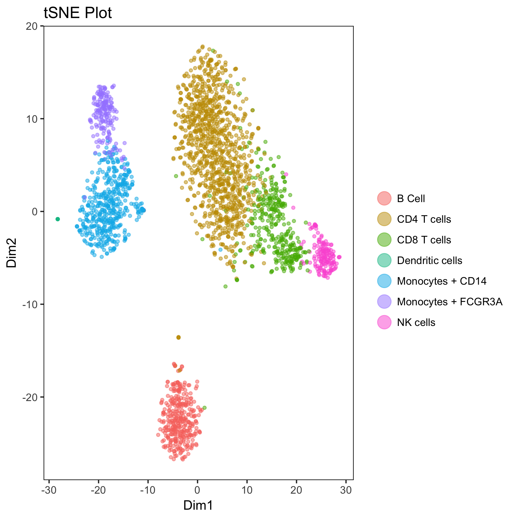 tSNE_2D_c.png