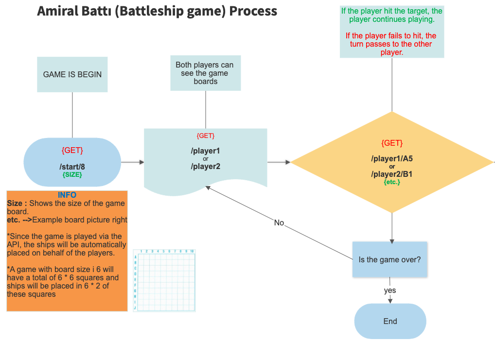 GameDiagram.png