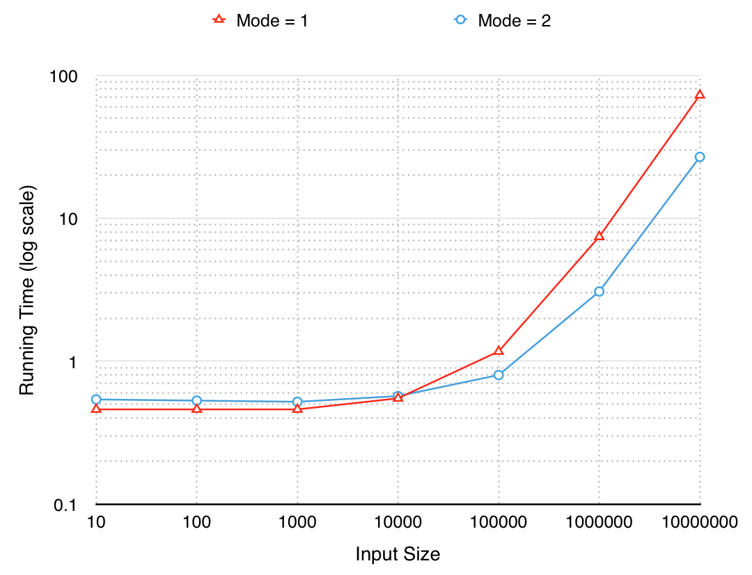 performance_logscale.png