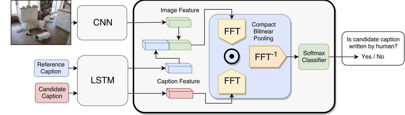 TrainingDiagram.png