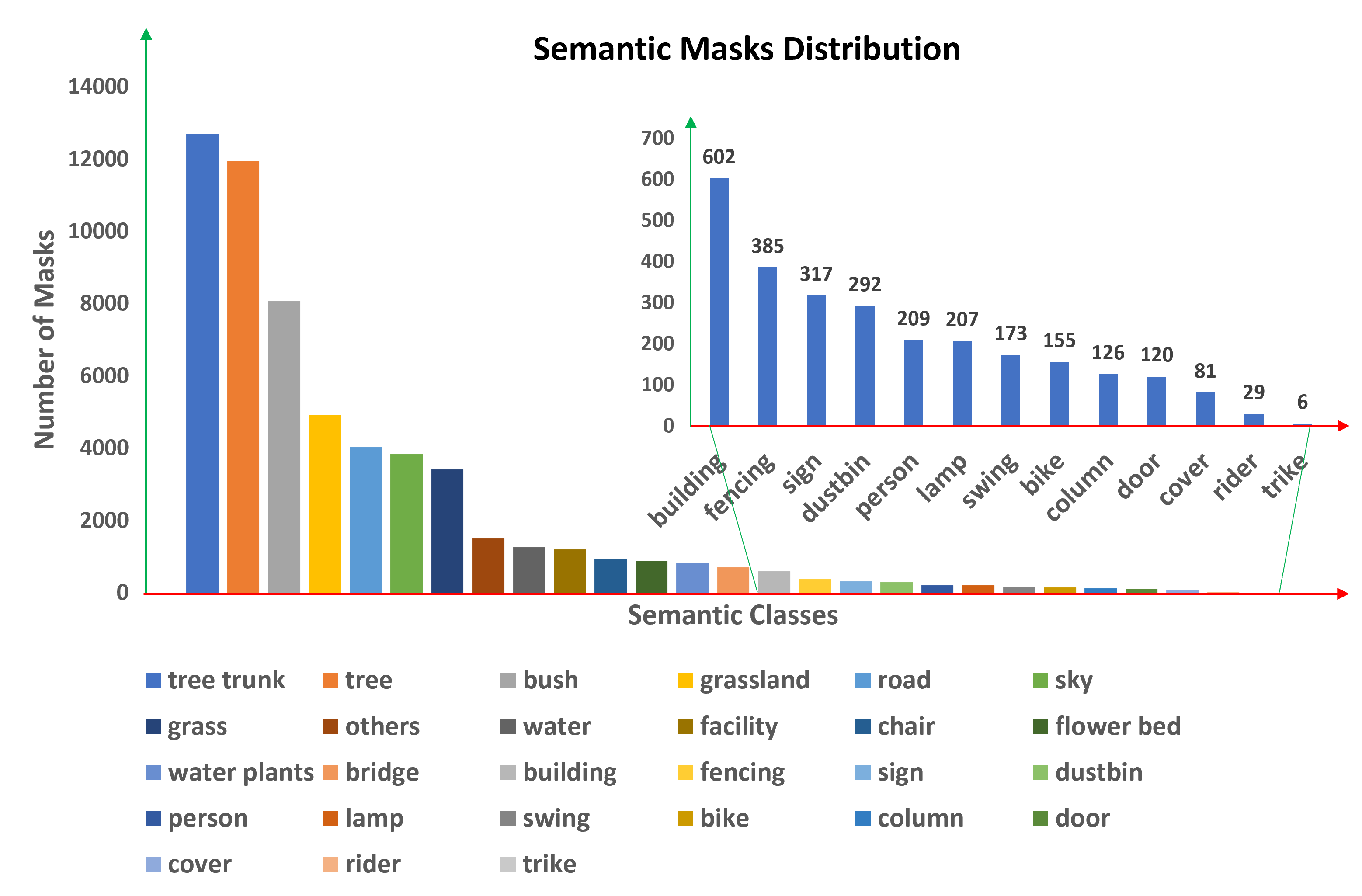 distribution.png