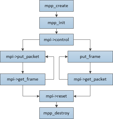 Figure10_MppCtx_usage_process.png