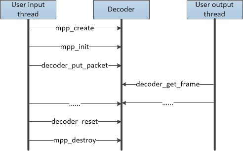 Figure12_Decoder_multi_thread_usage_EN.png