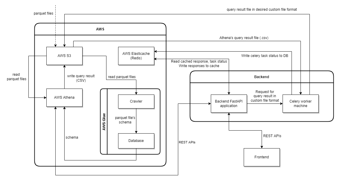 ensembl_data_lakehouse.png