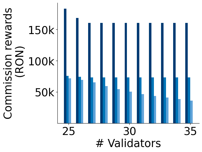 Validators-5RVs.png