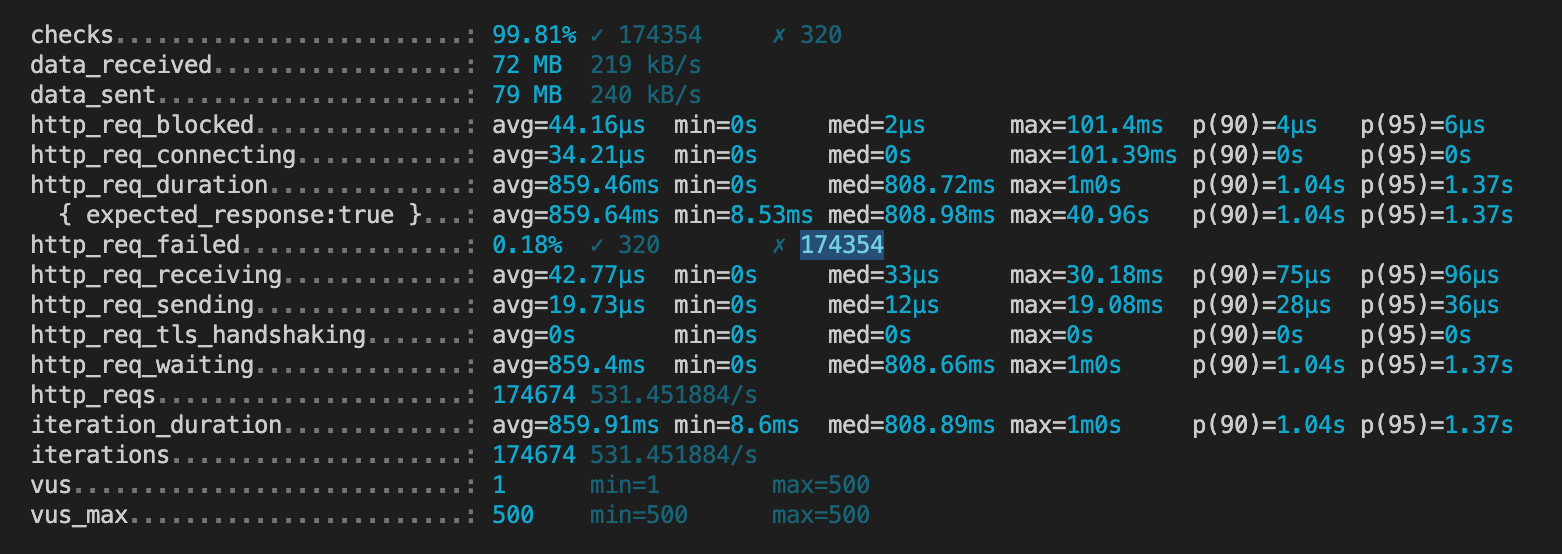 redis-lock-test-result.png