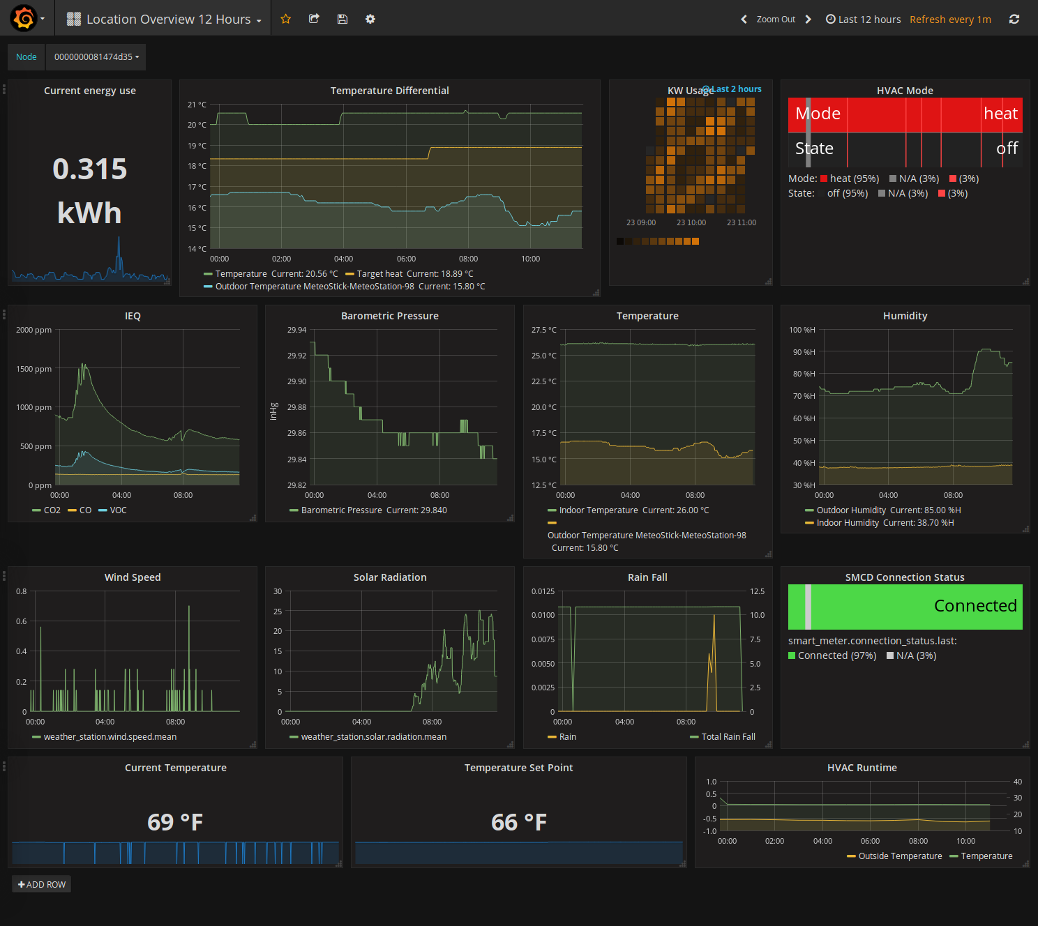 rosetta-home-grafana.png