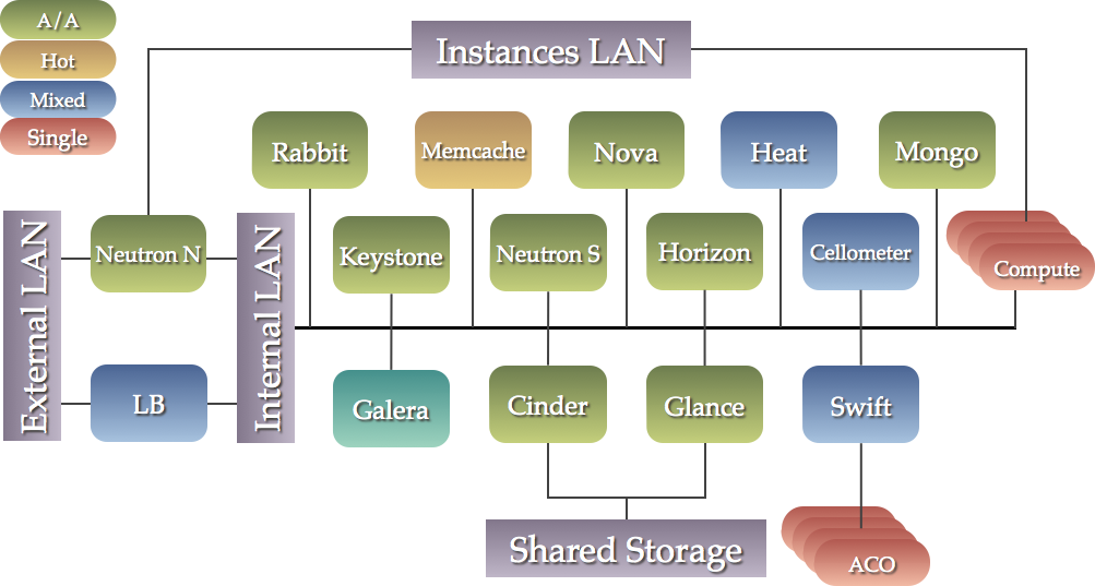 Cluster-deployment-segregated.png