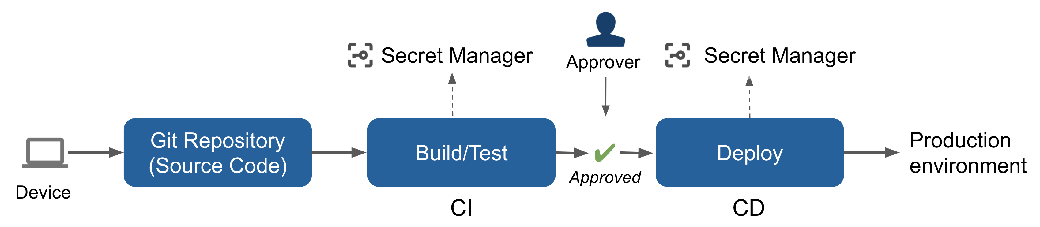 components.png