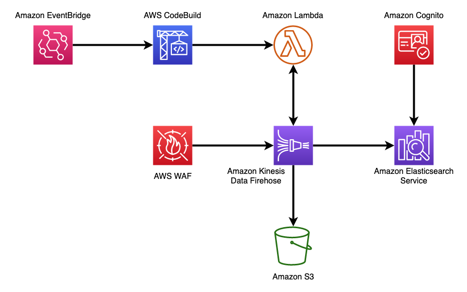 arch_diagram.png