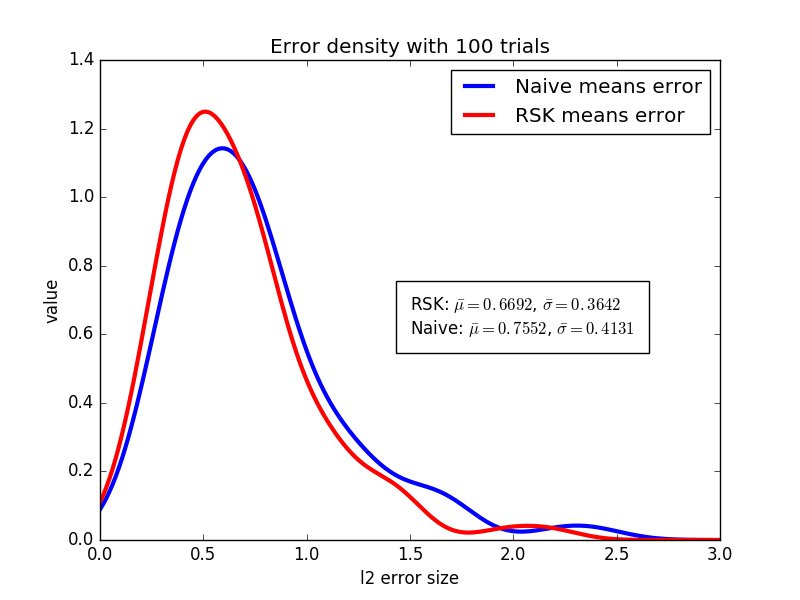 error_density.png