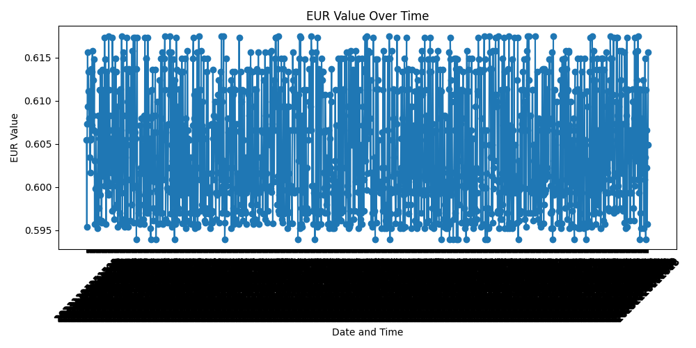 eur_value_chart.png