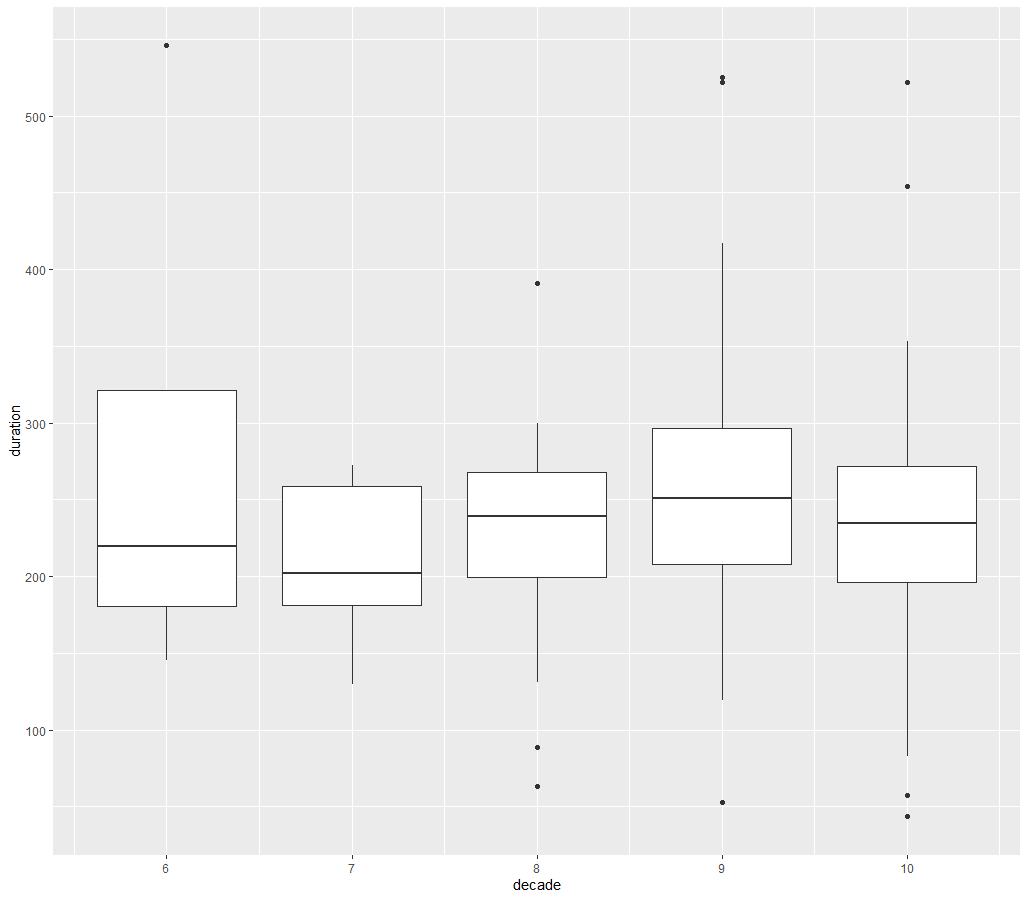 box_plot_duration.png