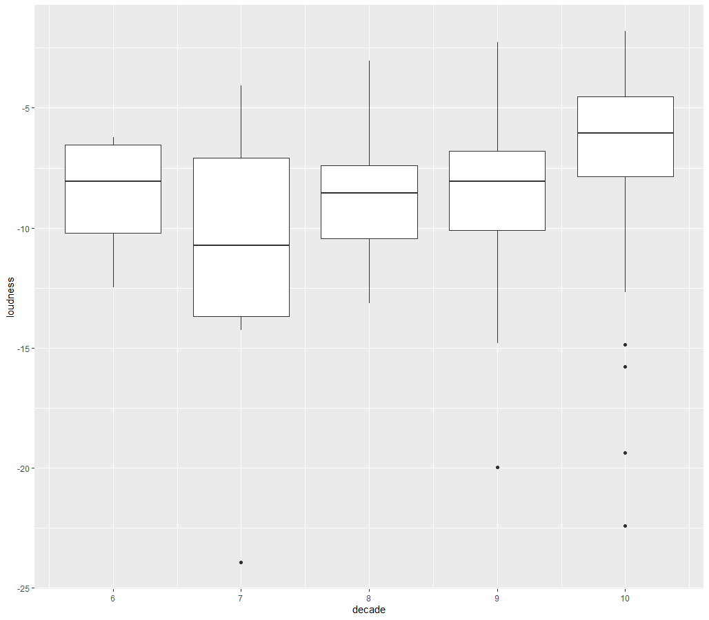 decade_loudness.png