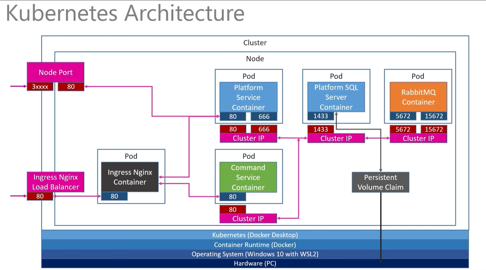 k8s architecture.png