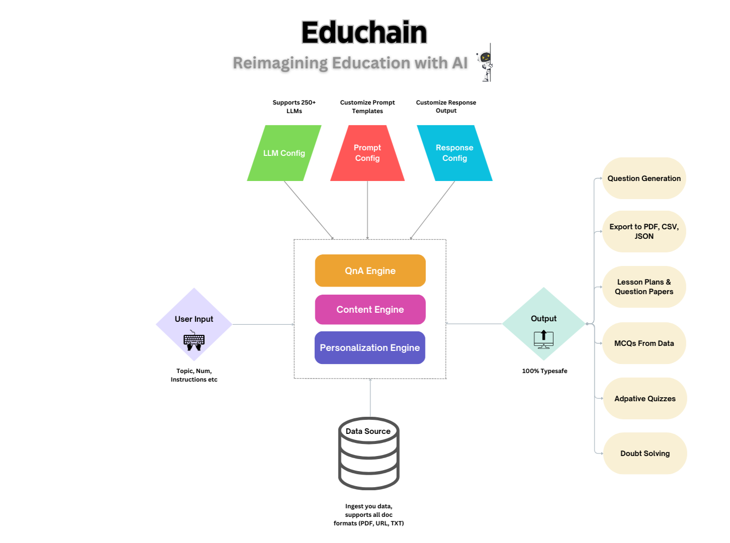 educhain_diagram.png