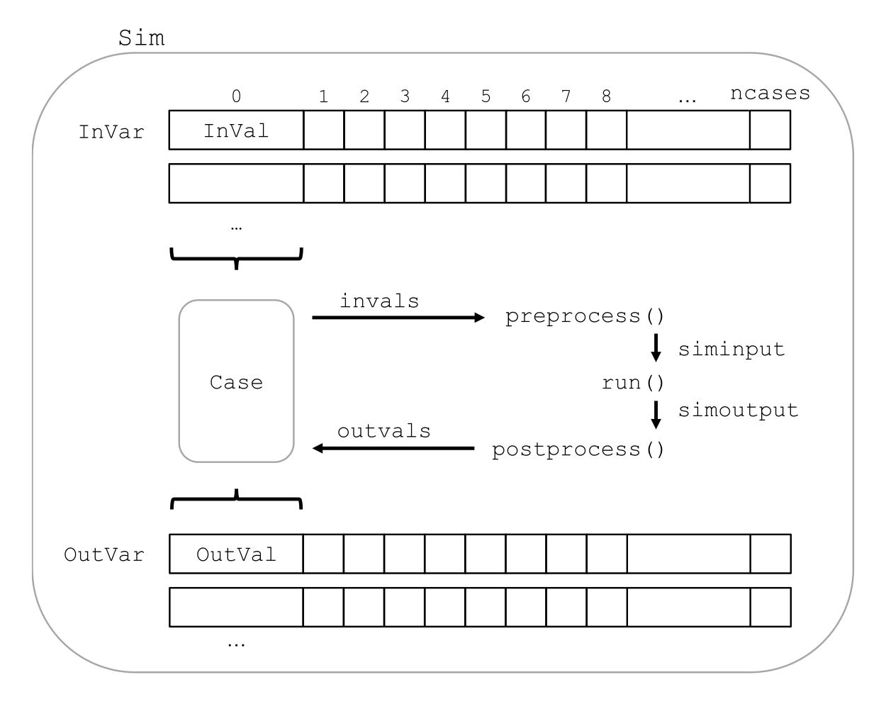 val_var_case_architecture.png