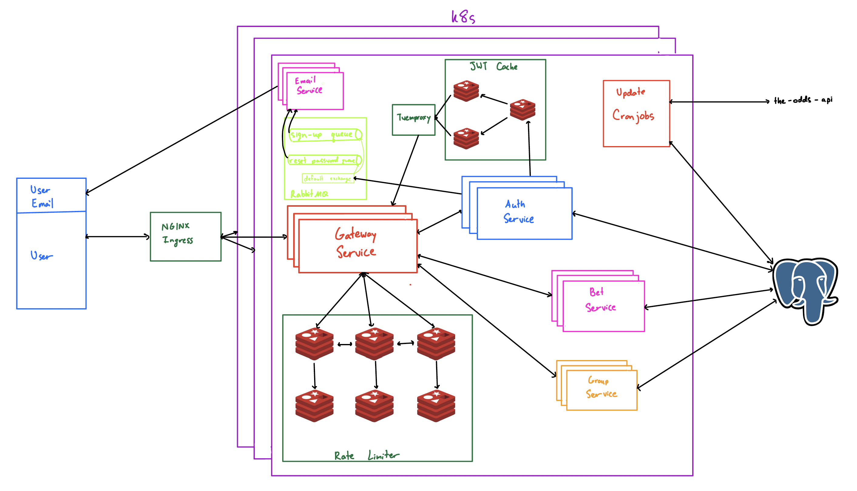 bettersquared_backend_arch.png