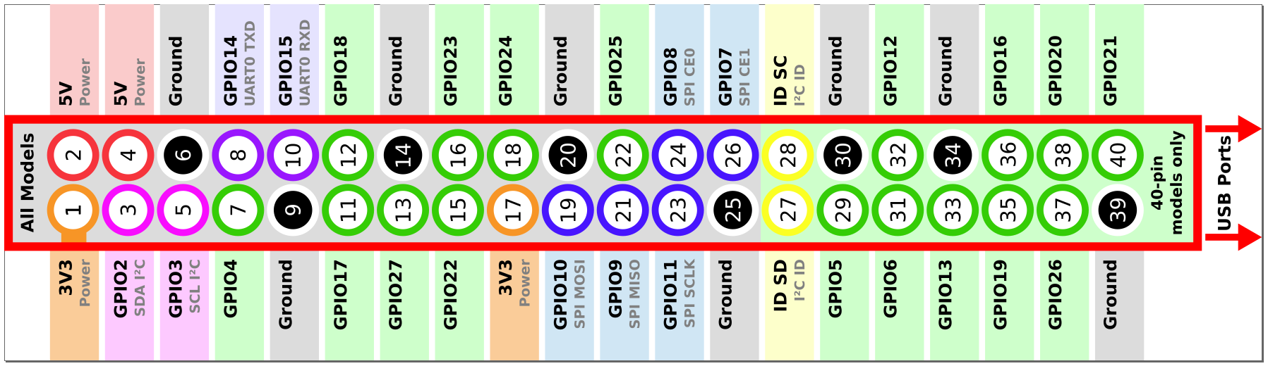 GPIO-pin-numbering.png