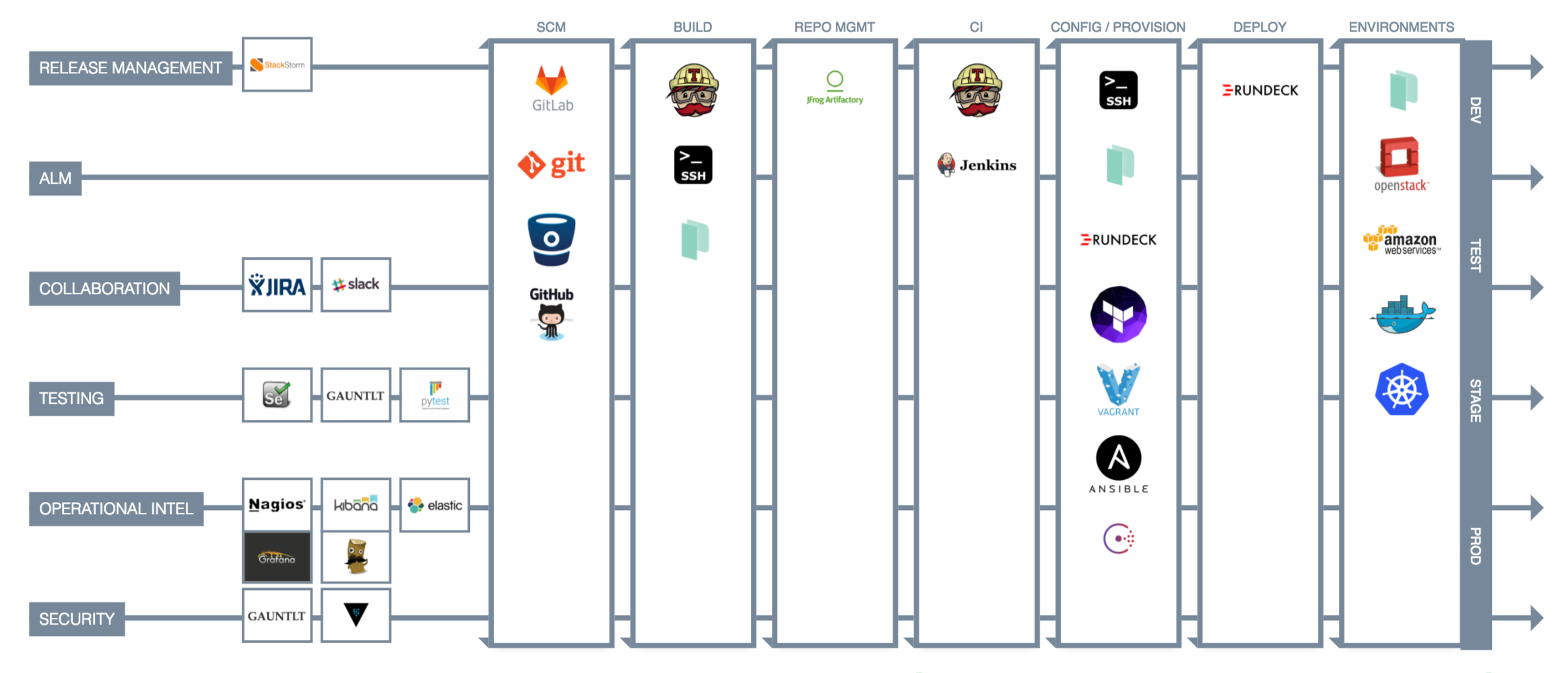 devsecops-tools.png