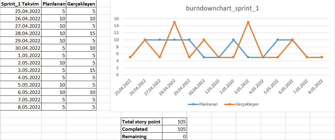 burndownchart.png