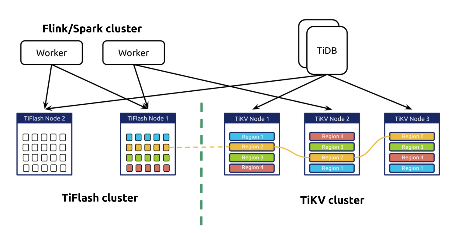 real-time-analytics-tidb-htap-architecture.png