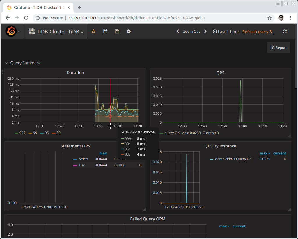 sample-grafana-dashboard-monitoring-a-tidb-deployment.png