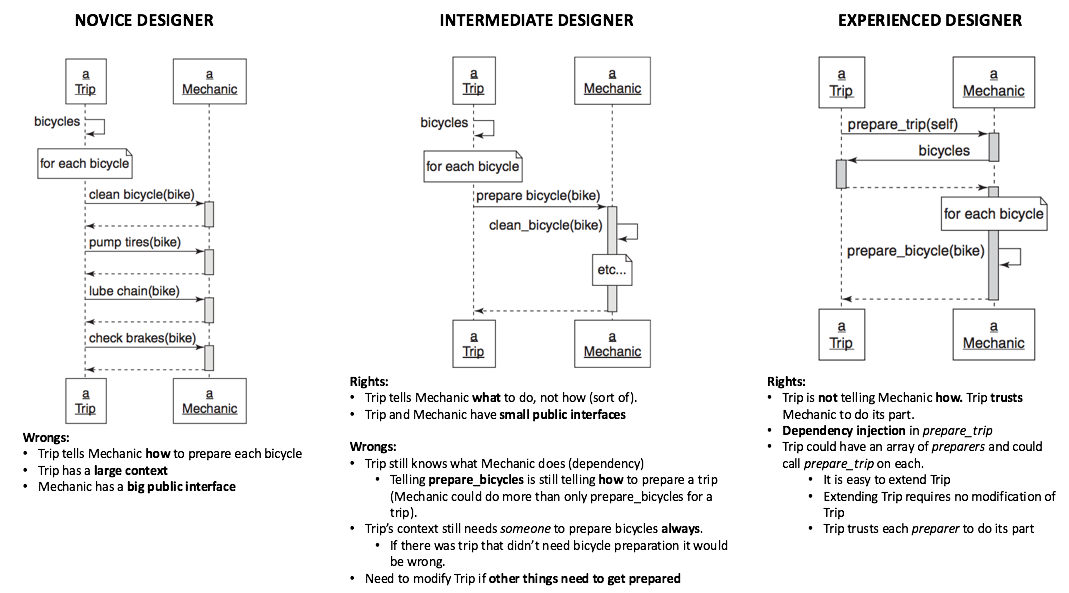 ch4_novice_vs_intermediate_experienced.png