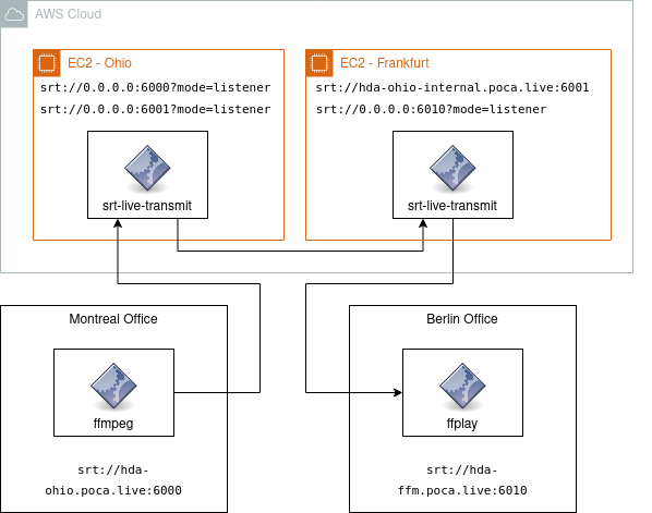 srt-relay-ffm.png